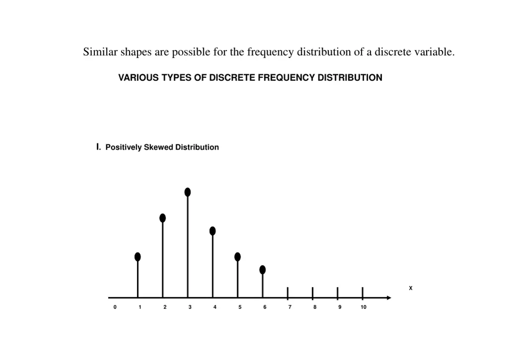 similar shapes are possible for the frequency