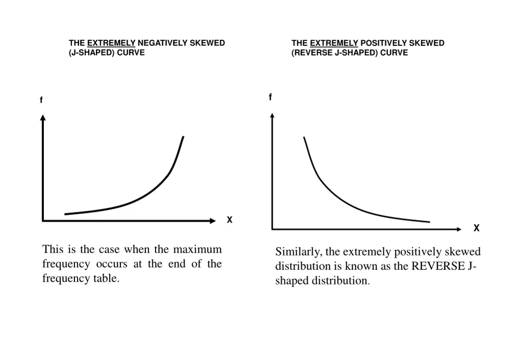 the extremely negatively skewed j shaped curve