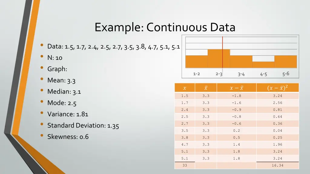 example continuous data data