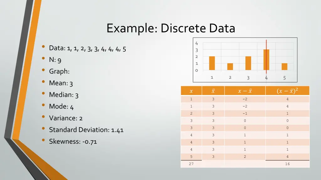 example discrete data