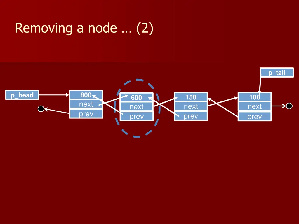 removing a node 2