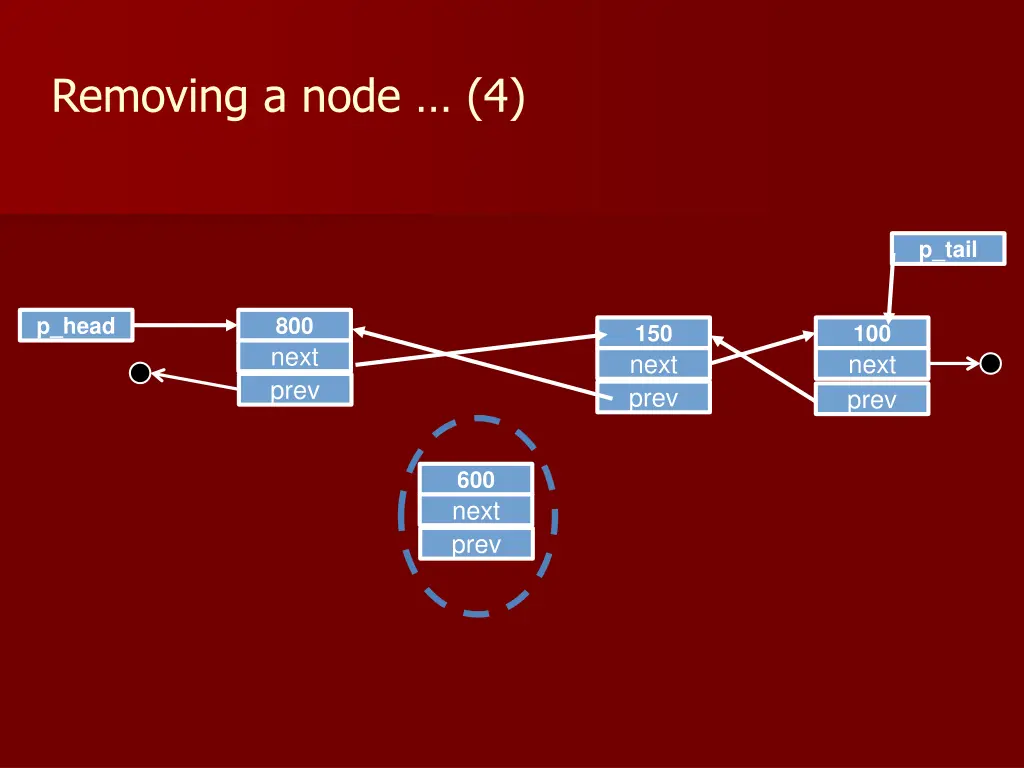 removing a node 4