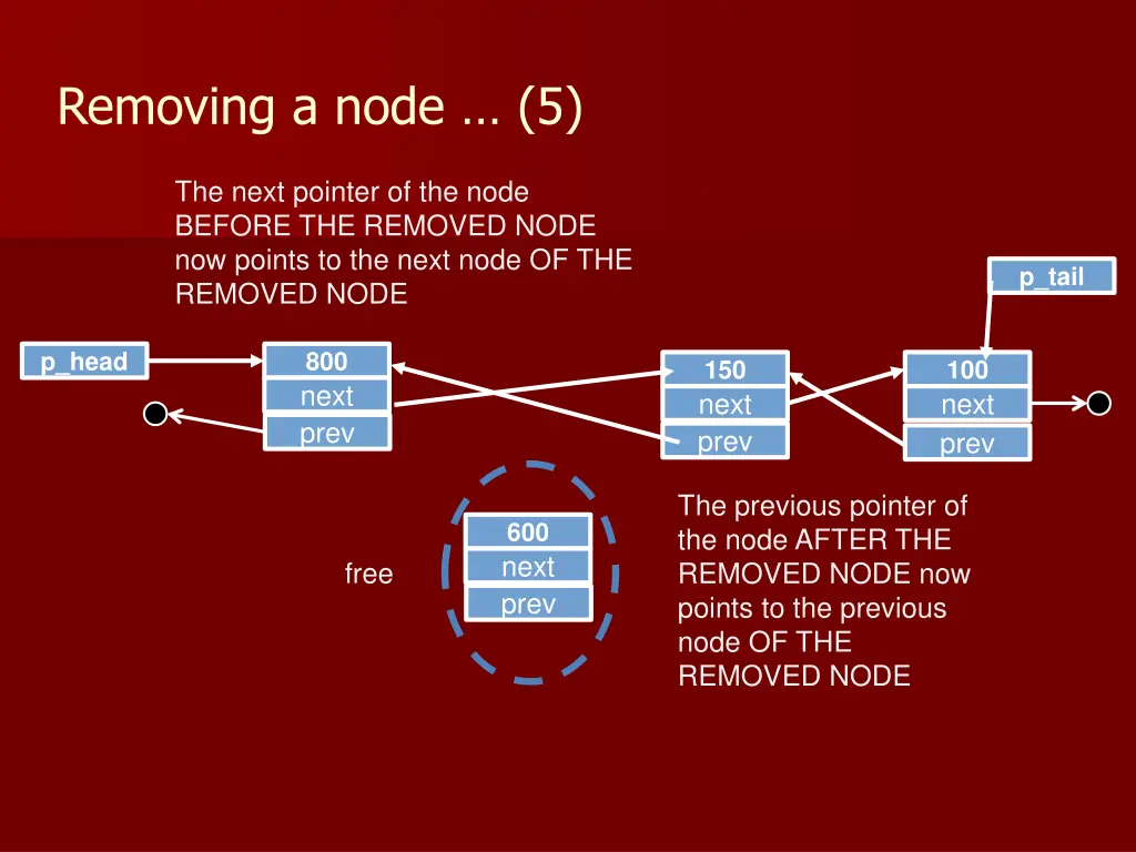 removing a node 5