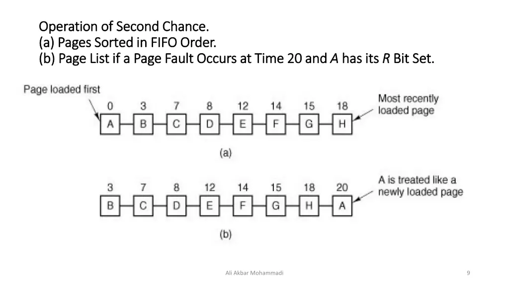 operation of second chance operation of second