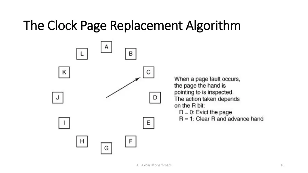 the clock page replacement algorithm the clock