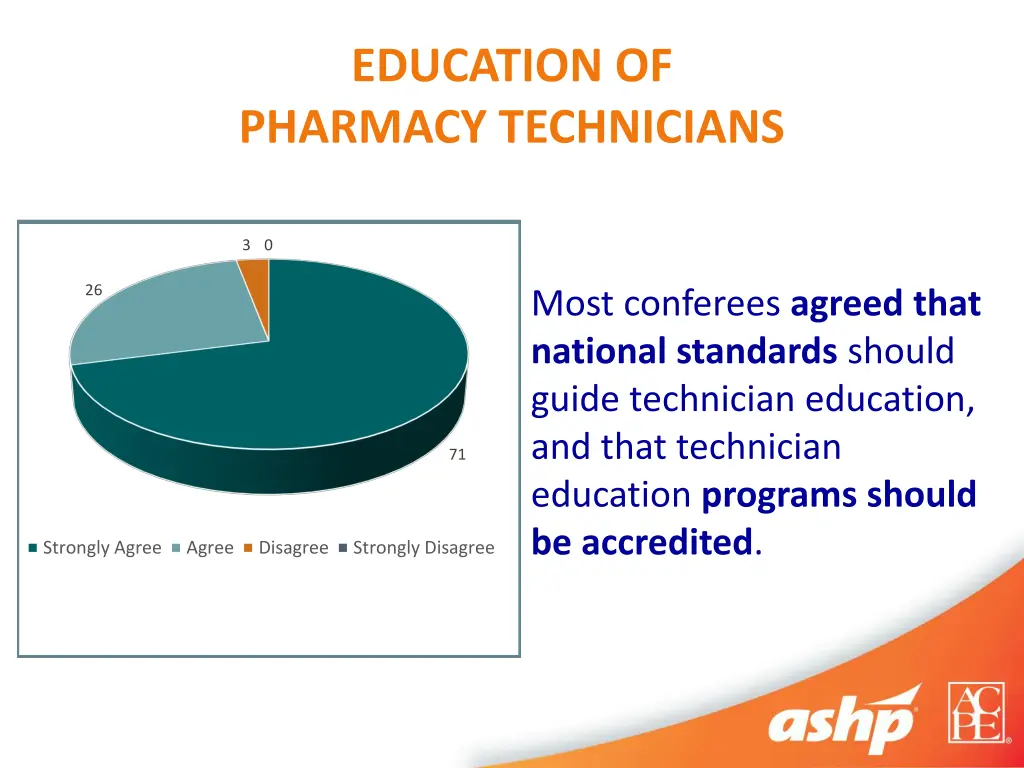 education of pharmacy technicians