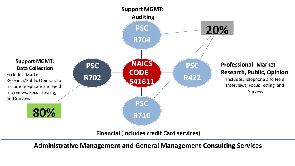 supportmgmt auditing 1