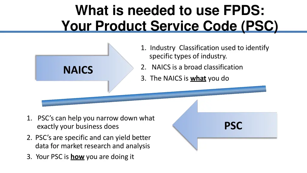 what is needed to use fpds your product service