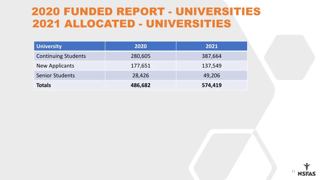 2020 funded report universities 2021 allocated