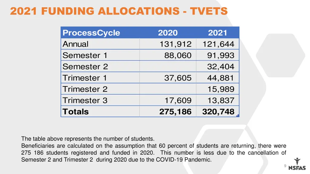 2021 funding allocations tvets 1