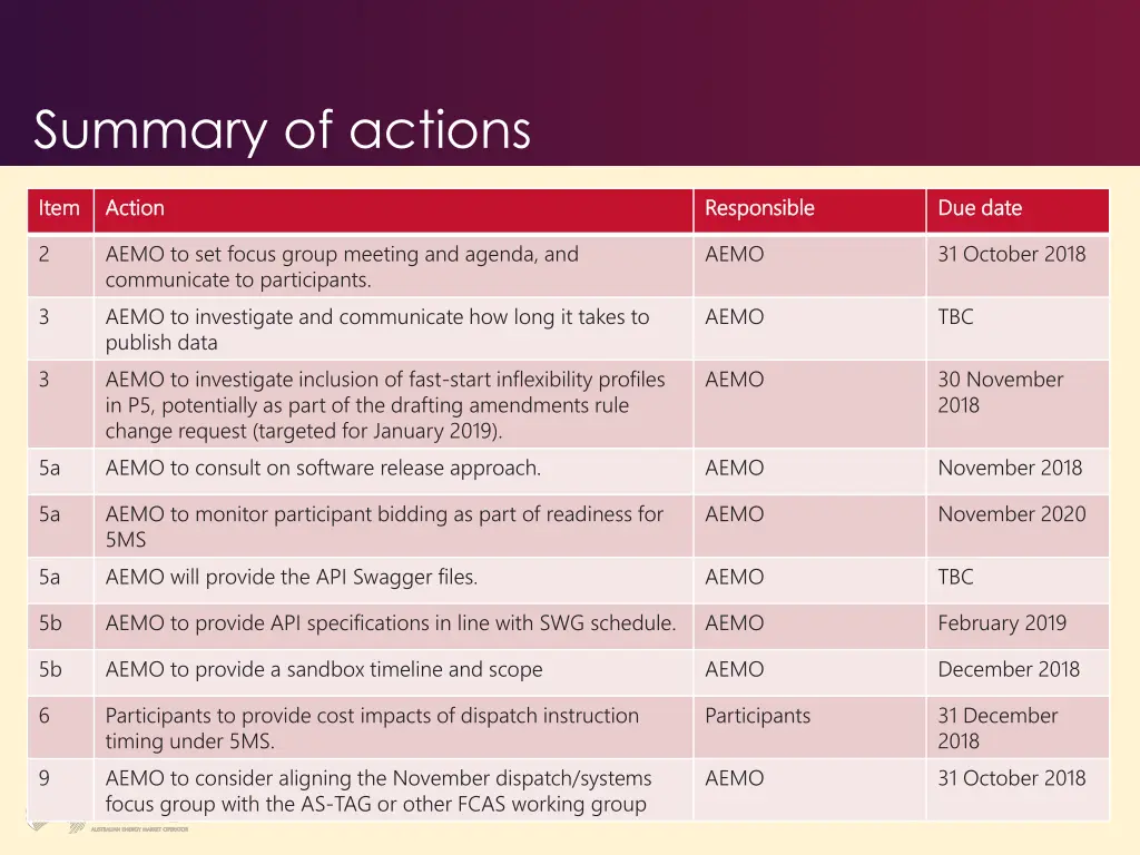 summary of actions