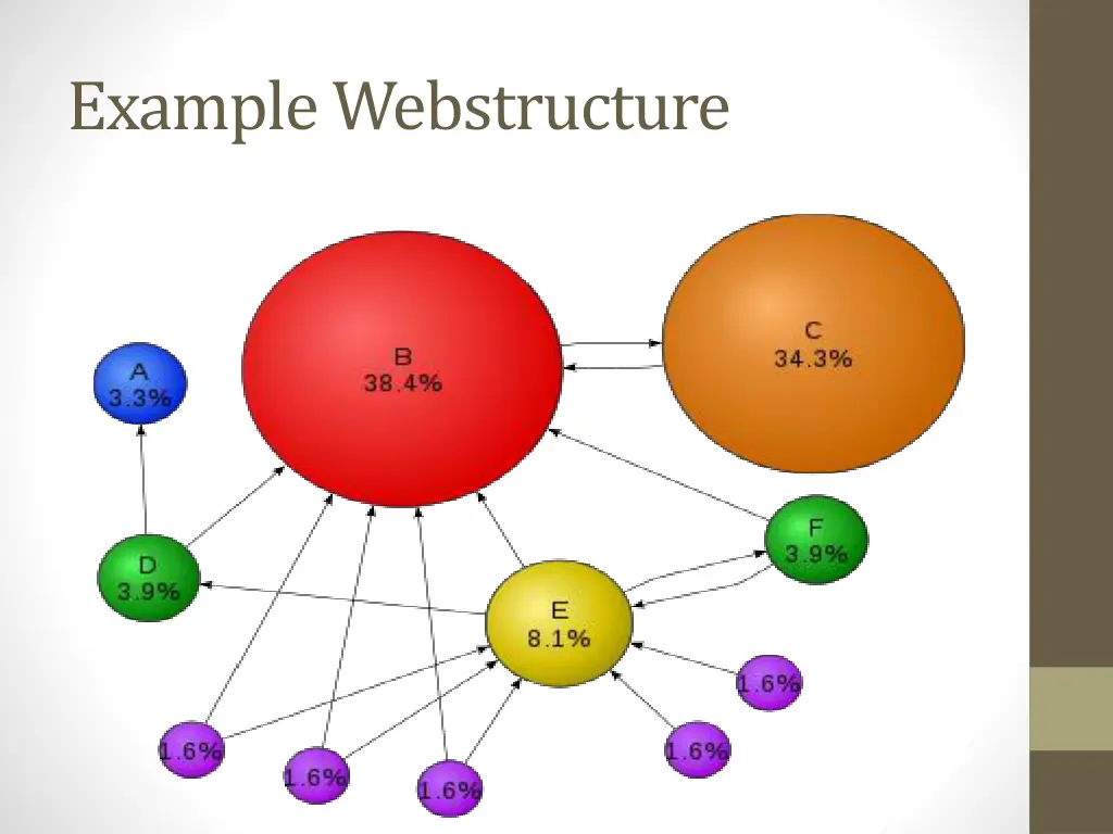 example webstructure