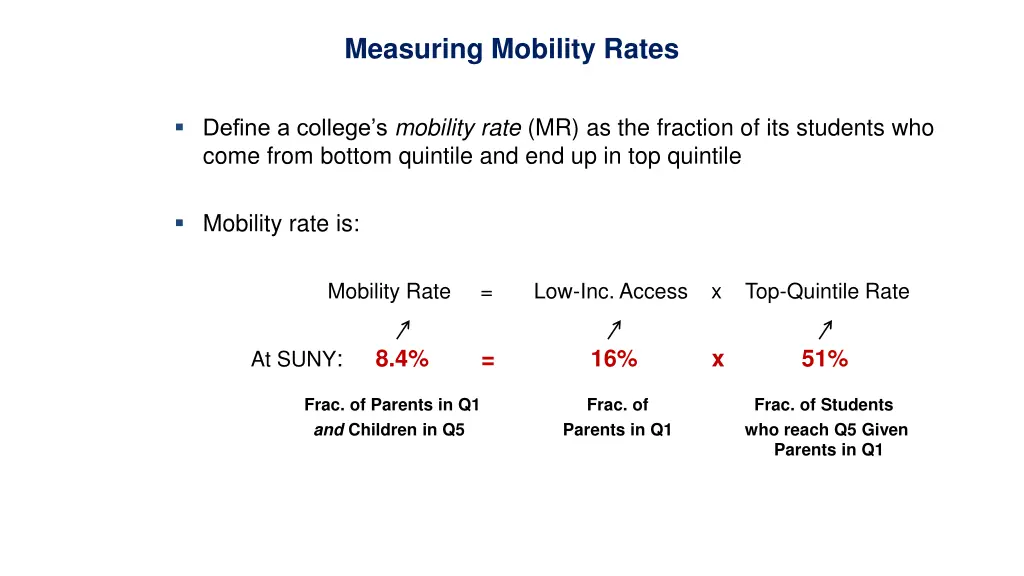 measuring mobility rates