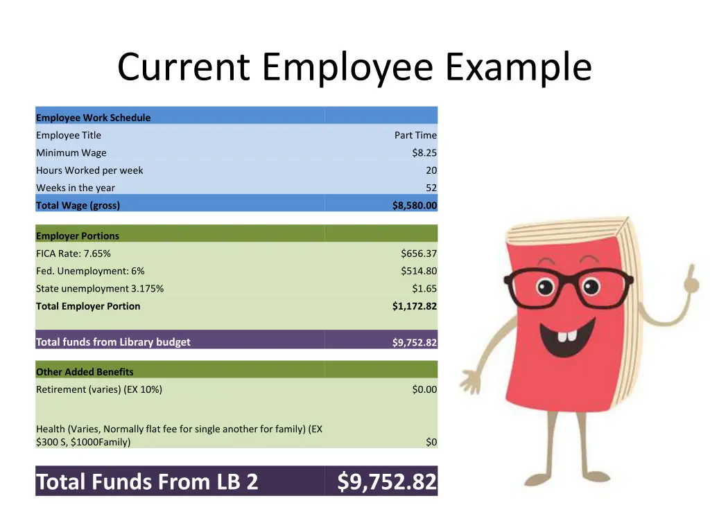 current employee example