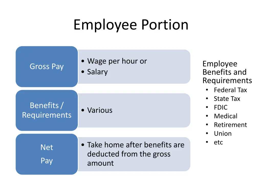 employee portion