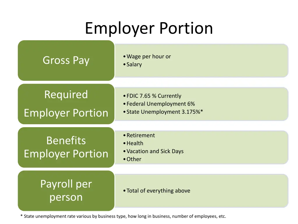 employer portion