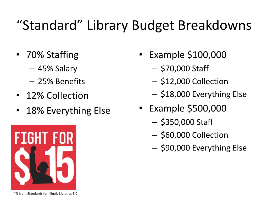 standard library budget breakdowns