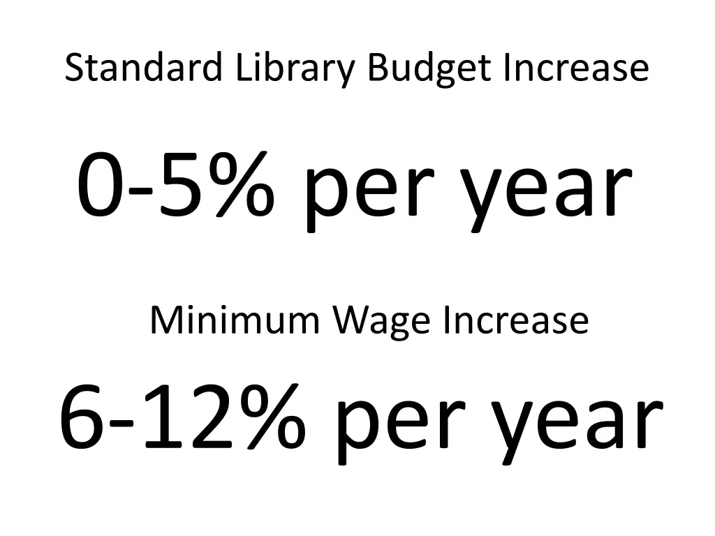 standard library budget increase 0 5 per year