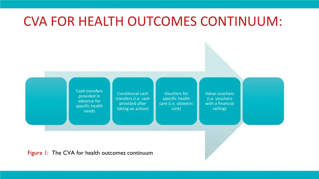 cva for health outcomes continuum