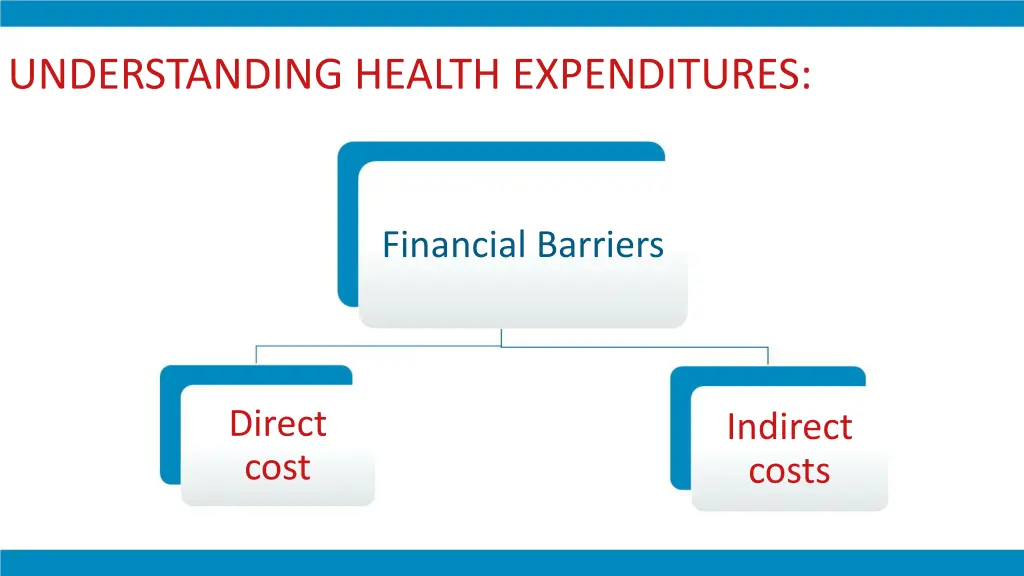 understanding health expenditures