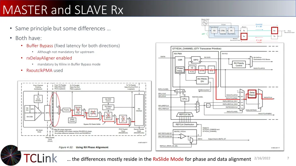 master and slave rx