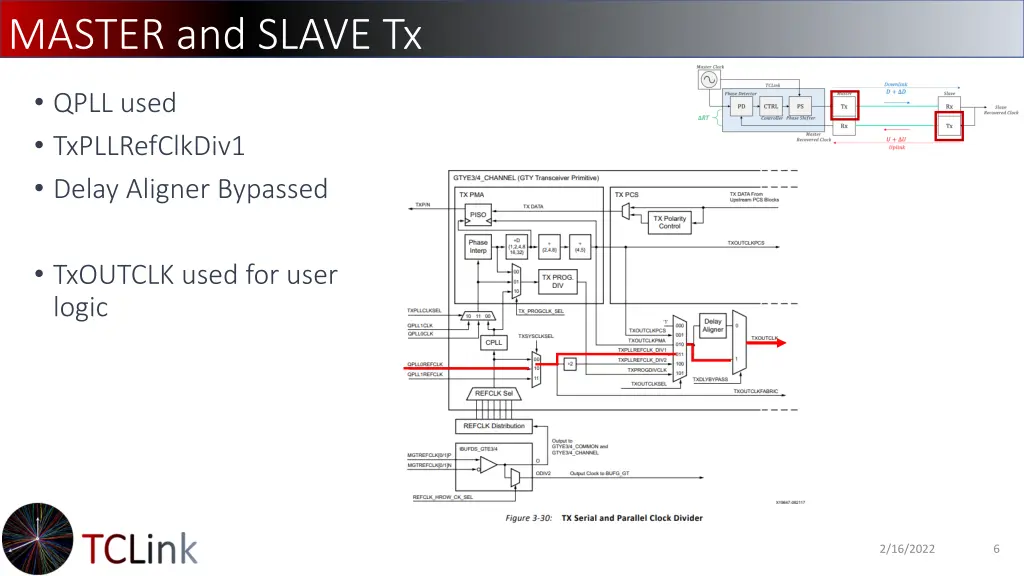 master and slave tx 1