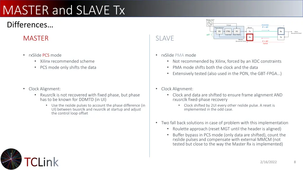 master and slave tx differences