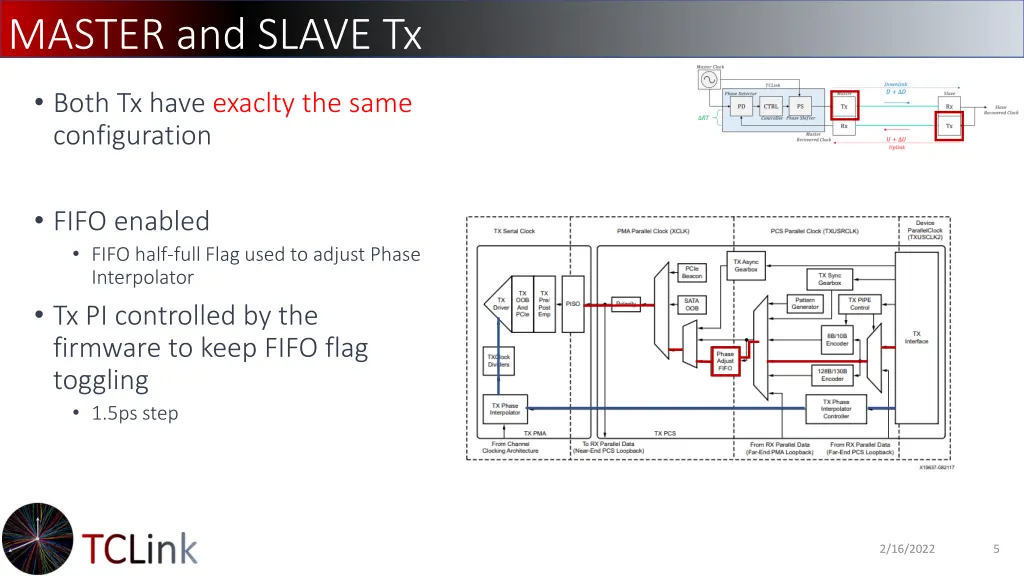 master and slave tx