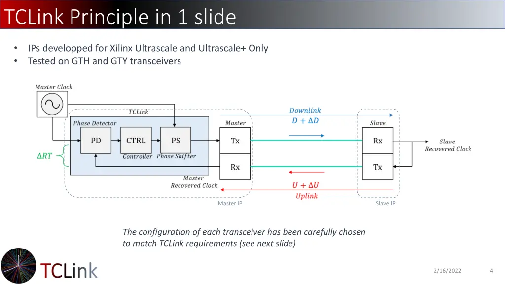 tclink principle in 1 slide