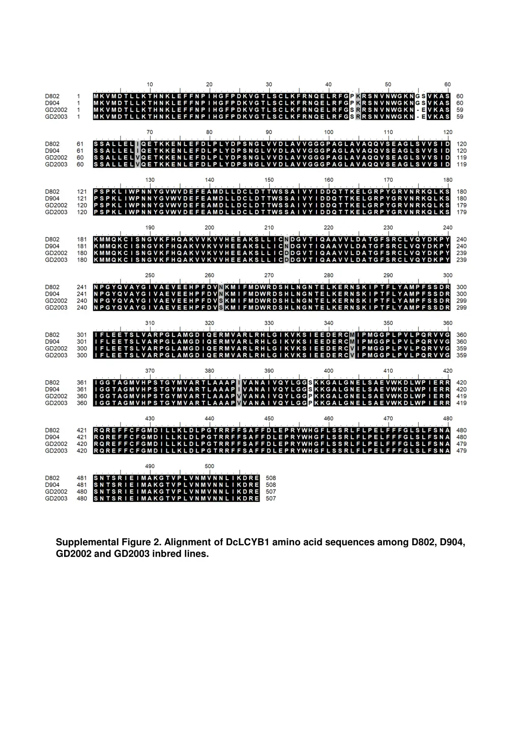 supplemental figure 2 alignment of dclcyb1 amino