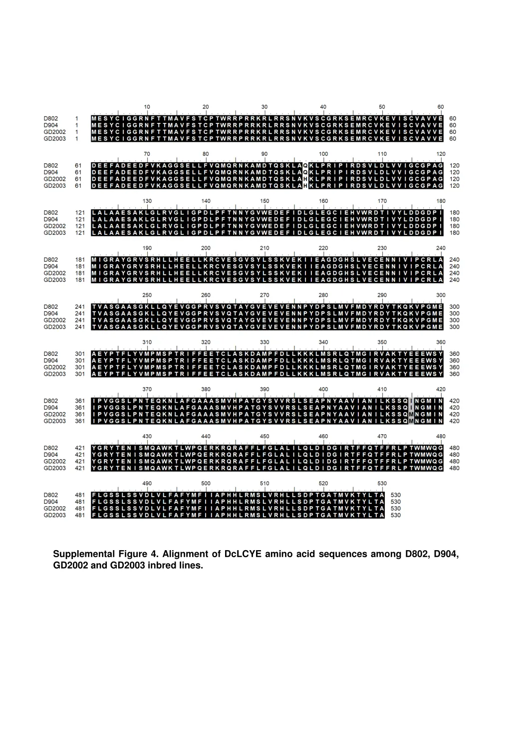 supplemental figure 4 alignment of dclcye amino