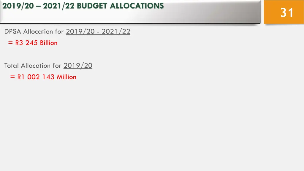 2019 20 2021 22 budget allocations