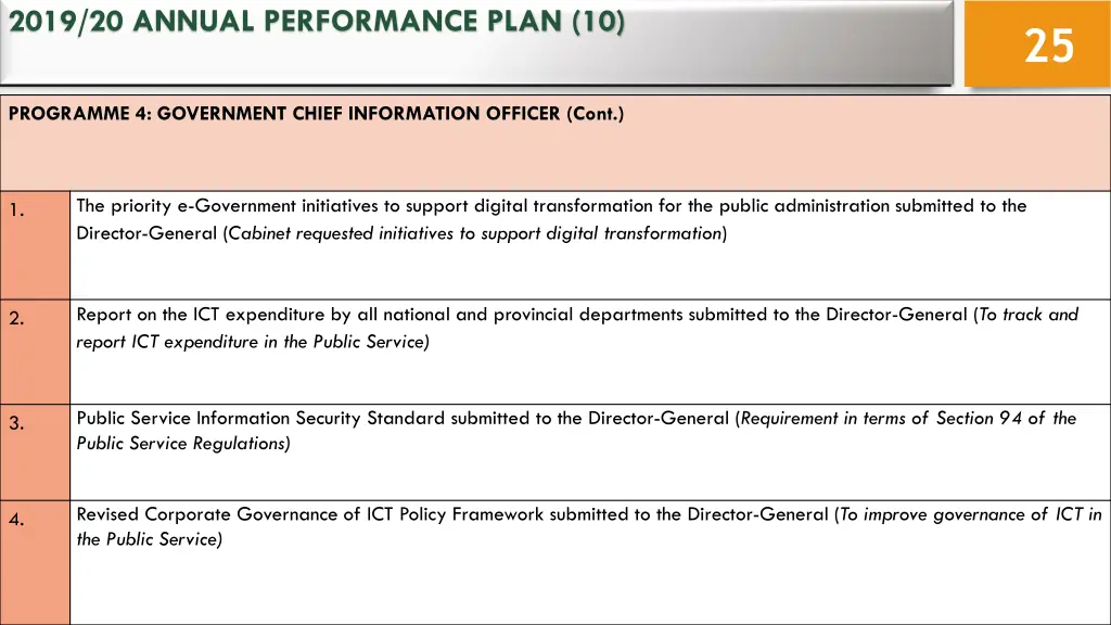 2019 20 annual performance plan 10