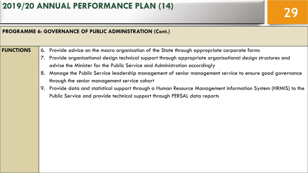 2019 20 annual performance plan 14