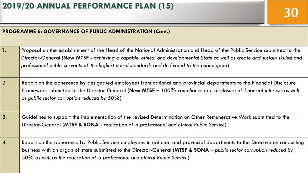 2019 20 annual performance plan 15