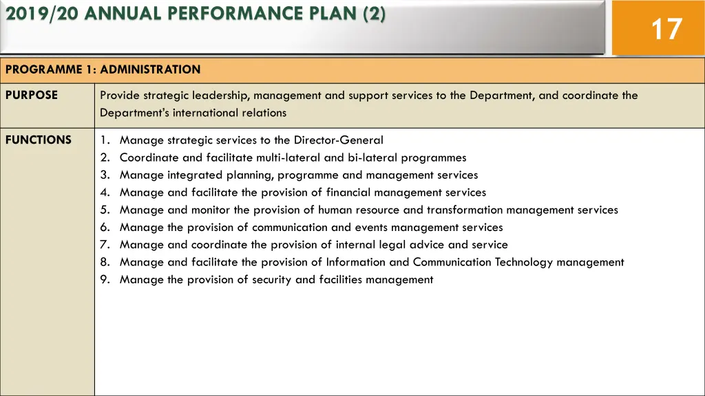 2019 20 annual performance plan 2