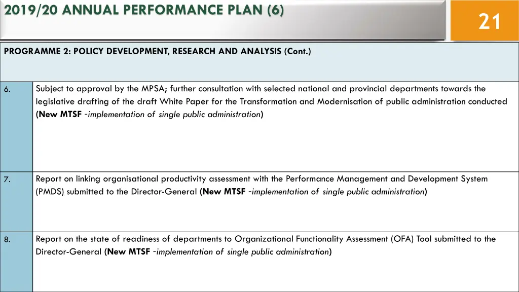 2019 20 annual performance plan 6