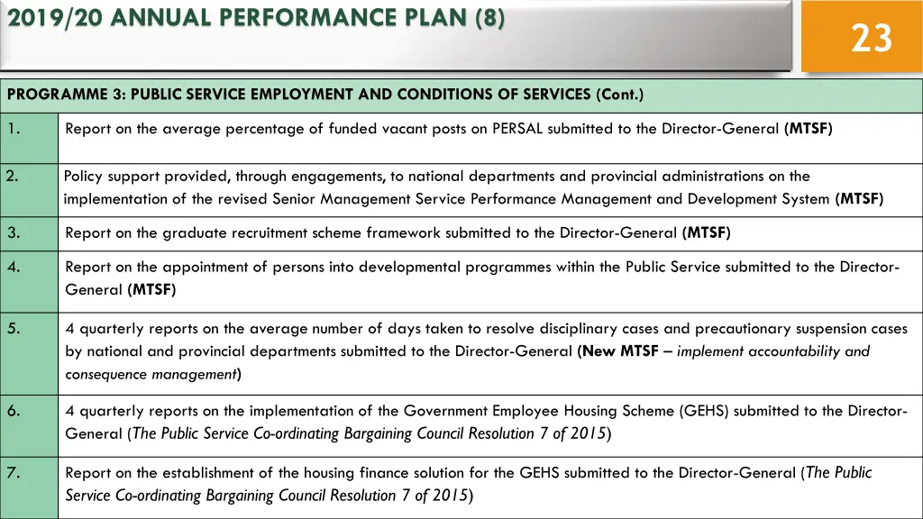 2019 20 annual performance plan 8