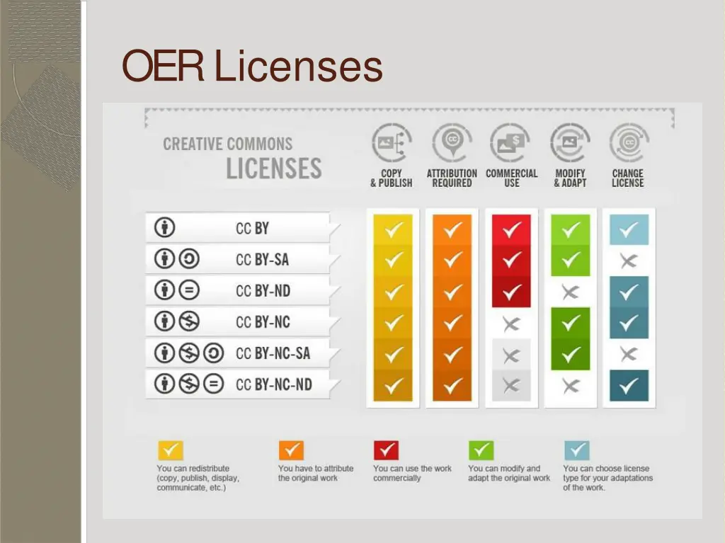 oerlicenses