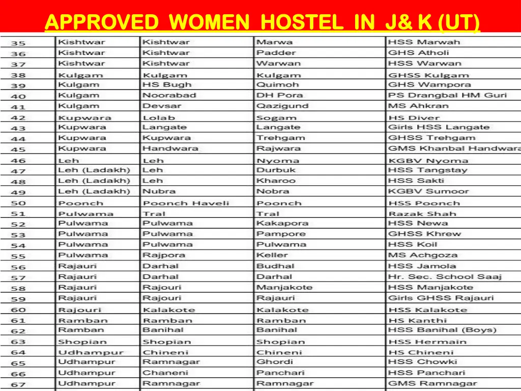 approved women hostel in j k ut approved women 1