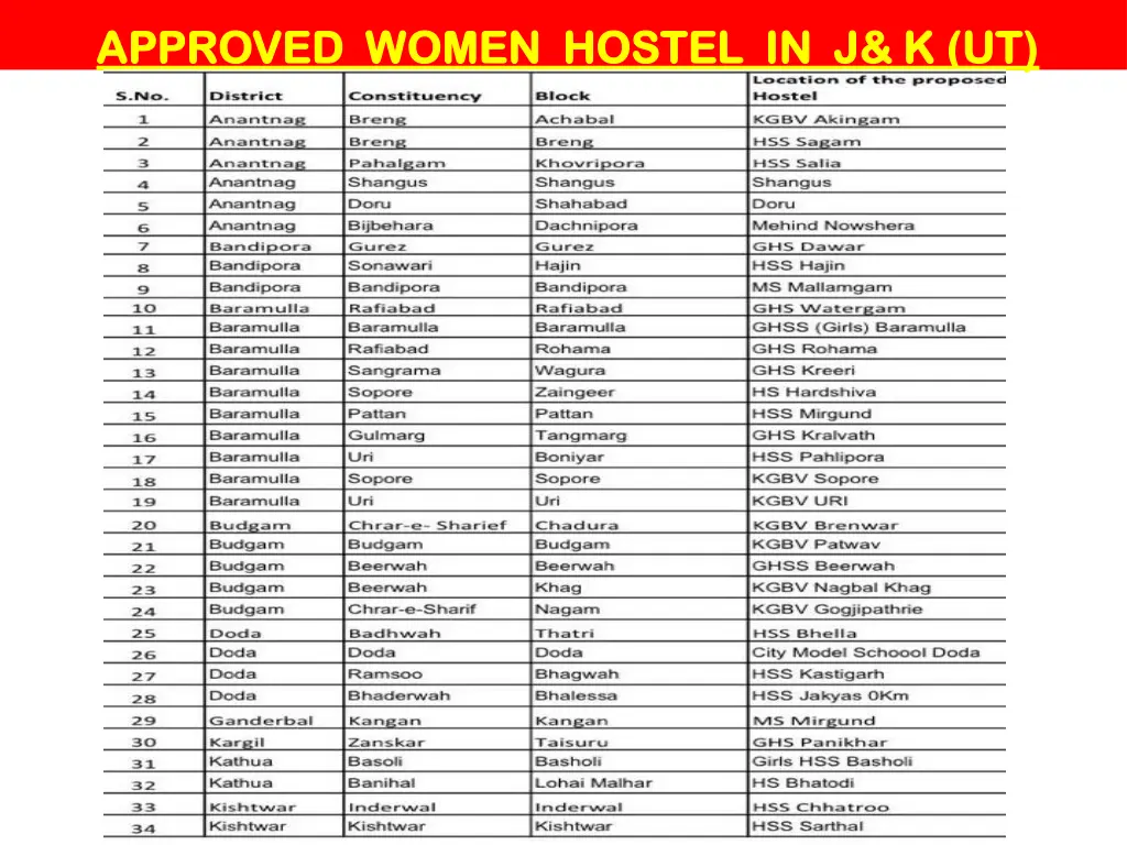 approved women hostel in j k ut approved women