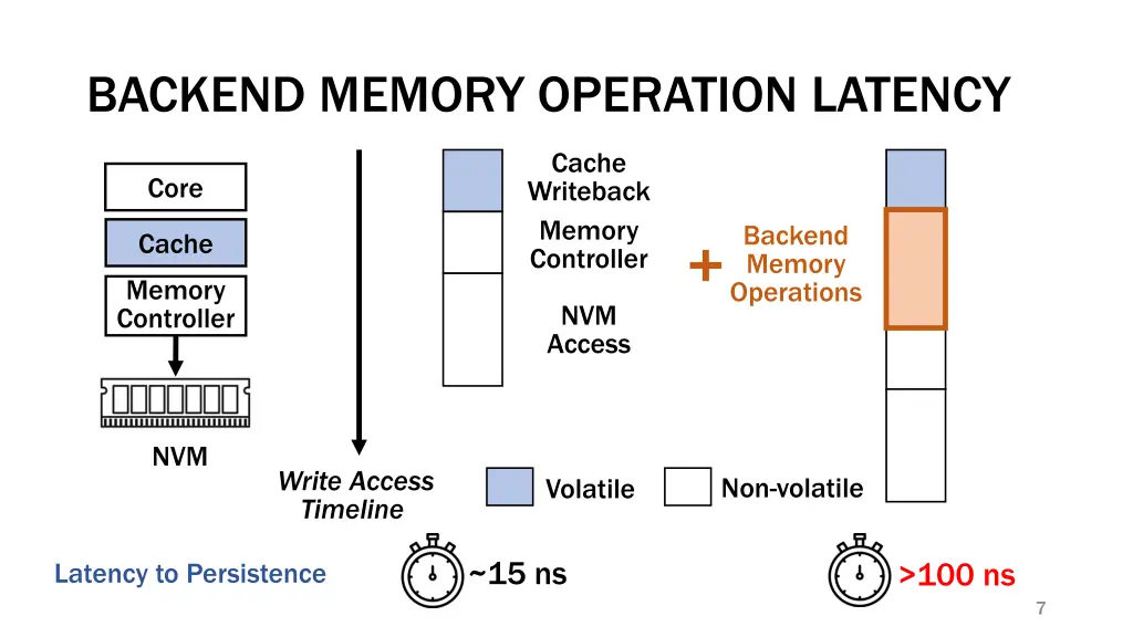 backend memory operation latency 2