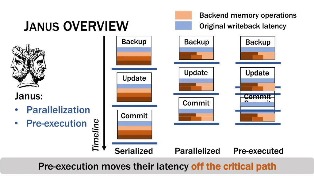 backend memory operations original writeback 1