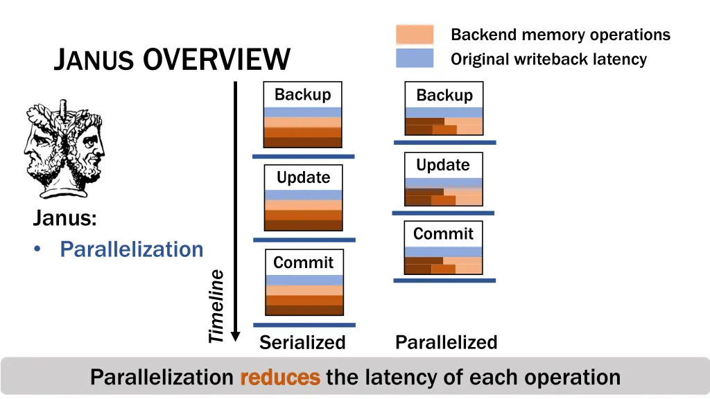 backend memory operations original writeback