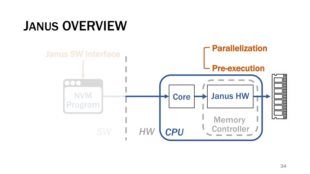 j anus overview 1