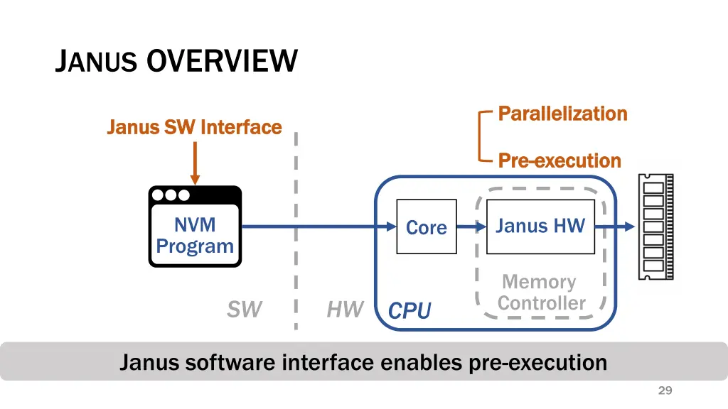 j anus overview