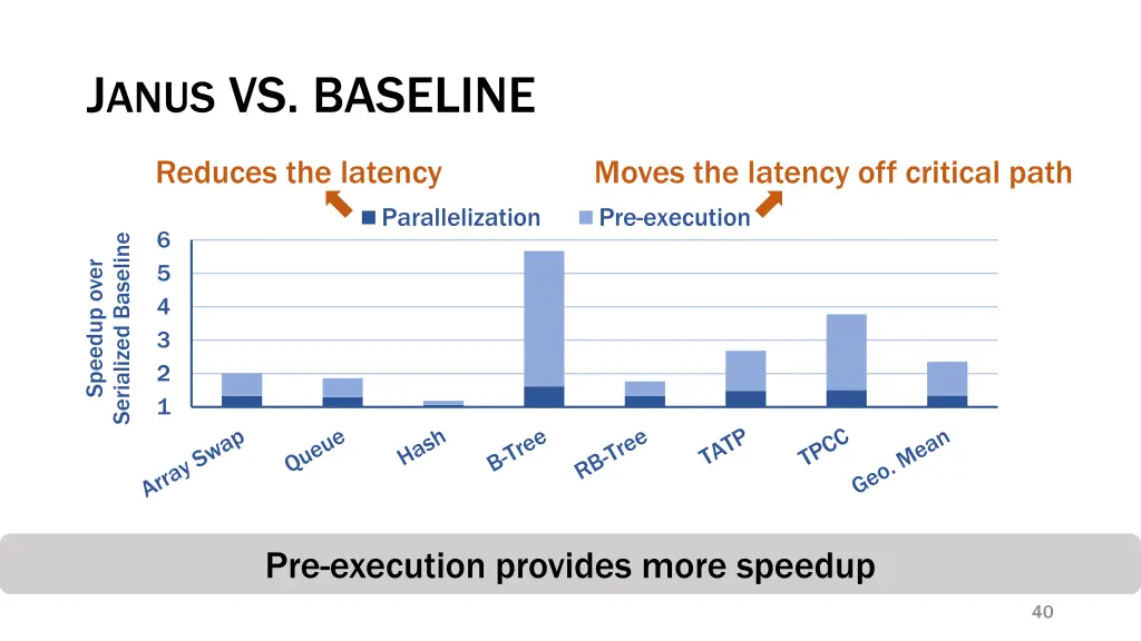 j anus vs baseline 1