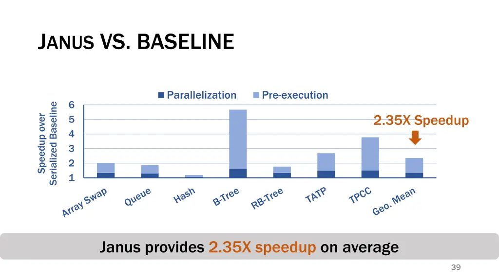 j anus vs baseline