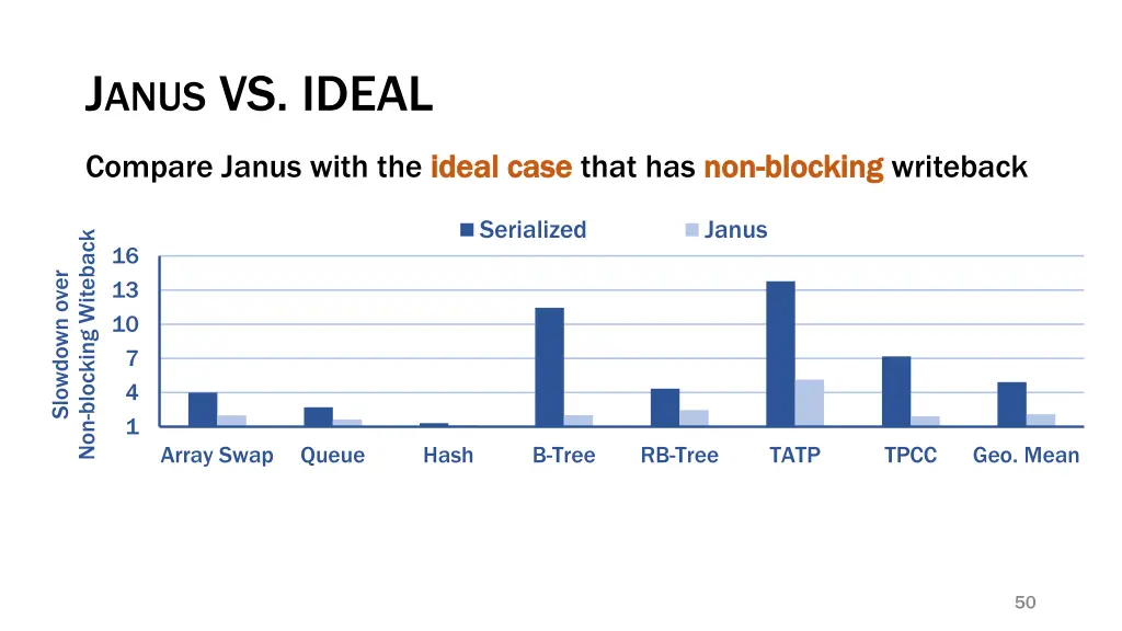 j anus vs ideal