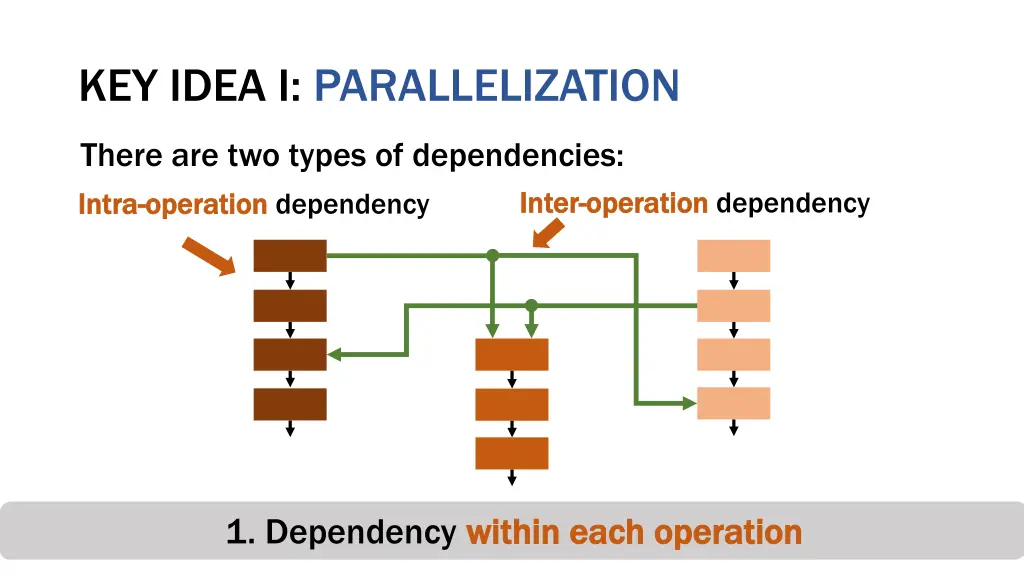 key idea i parallelization 1